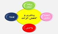  آموزش‌های مهم مدیریت بحران در شرایط جنگی